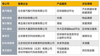 京東、愛奇藝等首批區塊鏈信息服務備案名單揭曉 技術與合規的雙重推進