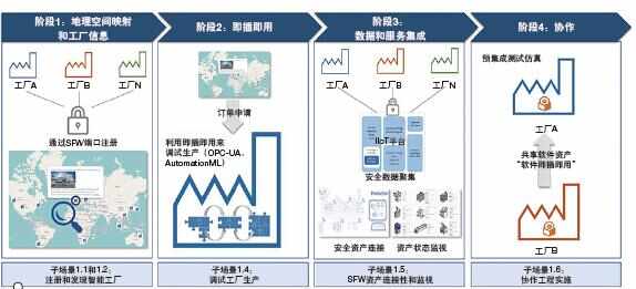 人機交互方式的終極形態 擴展現實（XR）與互聯網信息服務的融合革命