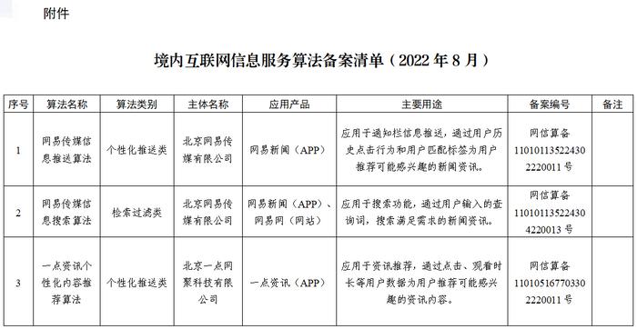 網信辦公布首批算法備案清單，微信、淘寶、抖音等30種服務在列