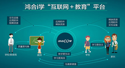 從教育裝備到教育服務 鴻合科技攜手騰訊實現教育信息化戰略布局
