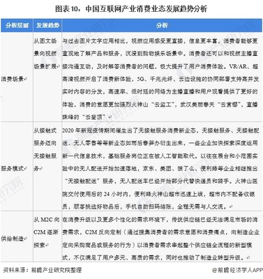 深度分析 十張圖解讀2022年中國互聯網核心產業現狀與未來，聚焦消費新業態與安全